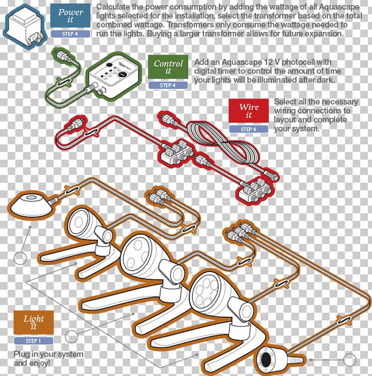 Landscape Lighting Light Fixture Wiring Diagram PNG, Clipart, Architectural Lighting Design, Area, Auto Part, Diagram, Garden Free PNG Download