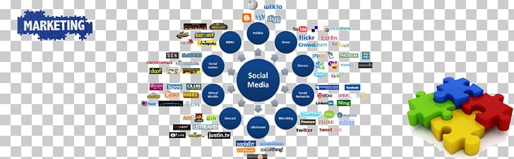 Social Media Marketing Social Networking Service Mass Media PNG, Clipart, Content Marketing, Internet, Media, Organism, Organization Free PNG Download