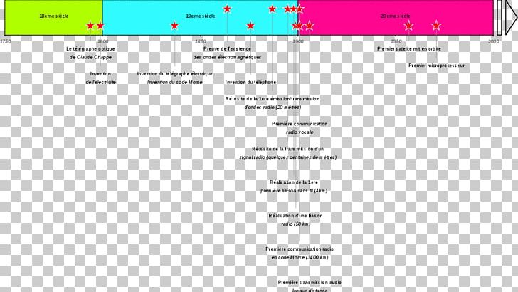 Communication Web Page Chronology Information History PNG, Clipart, Area, Brand, Calendar Date, Chronology, Communication Free PNG Download