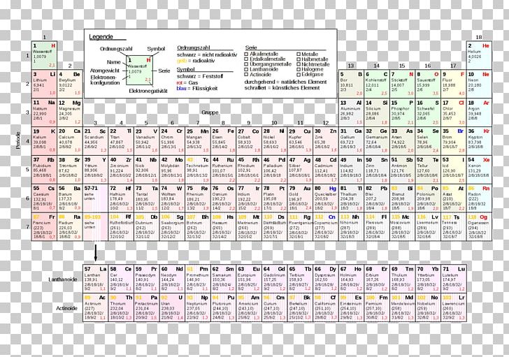 Inorganic Chemistry Periodic Table Science Stoichiometry PNG, Clipart, Advanced Placement, Area, Chemical Element, Chemistry, College Free PNG Download
