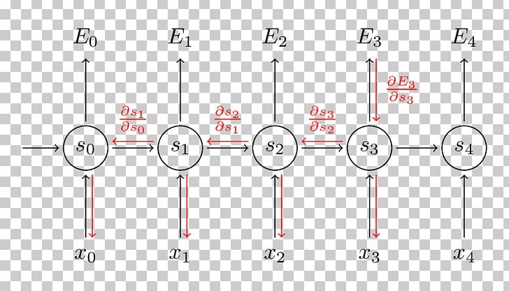 Recurrent Neural Network Long Short-term Memory Backpropagation Through Time Artificial Neural Network PNG, Clipart, Algorithm, Angle, Area, Artificial Neural Network, Backpropagation Free PNG Download