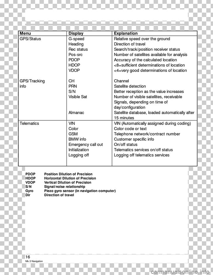 Document Line PNG, Clipart, Area, Art, Diagram, Document, Line Free PNG Download