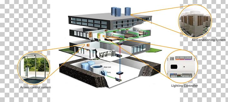 Building Automation Building Management System Control System PNG, Clipart, Architectural Engineering, Automation, Building, Building Automation, Building Management System Free PNG Download