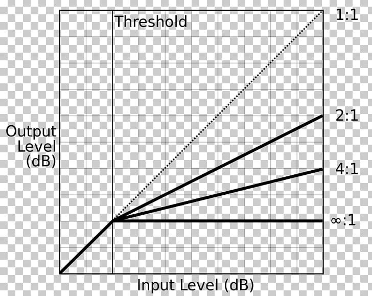 Compression Ratio Dynamic Range Compression Sound PNG, Clipart, Angle, Area, Attenuation, Audio Signal Processing, Black And White Free PNG Download