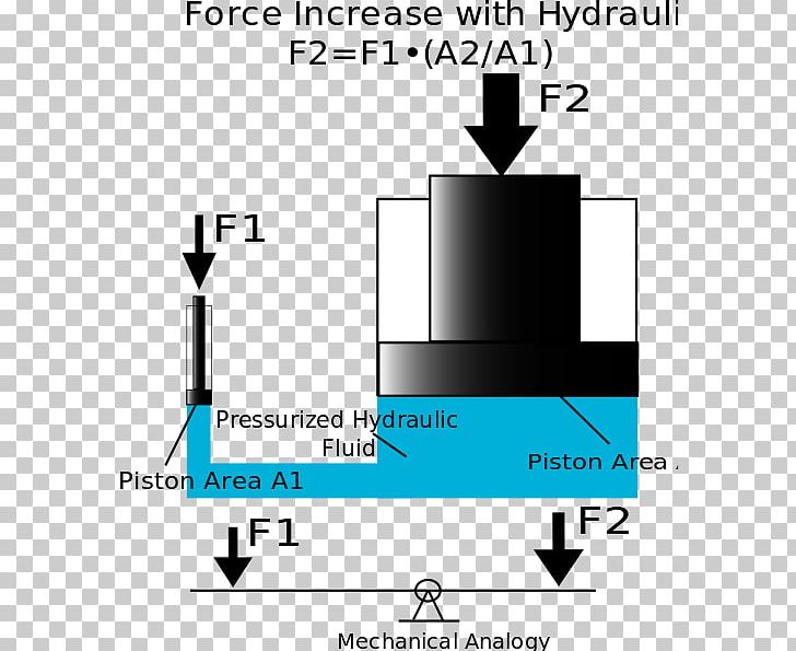 Hydraulics Hydraulic Cylinder Force Technology Machine Press PNG, Clipart, Angle, Area, C Programming Language, Cylinder, Diagram Free PNG Download