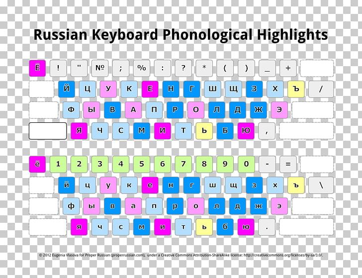 Russian Alphabet Language Vowel PNG, Clipart, Alphabet, Area, Brand, Bulgarian, Burmese Free PNG Download