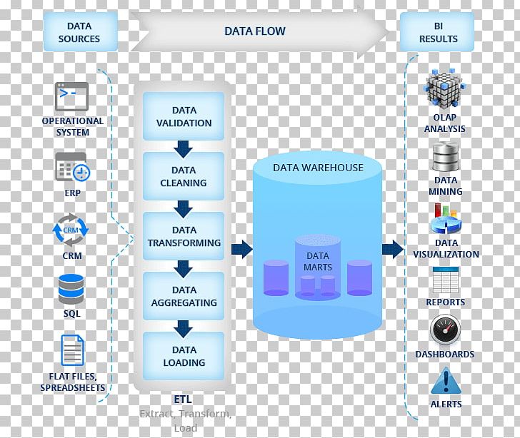 IBM Cognos Business Intelligence IBM Cognos Business Intelligence Brand PNG, Clipart, Brand, Business, Business Intelligence, Cognos, Computer Software Free PNG Download