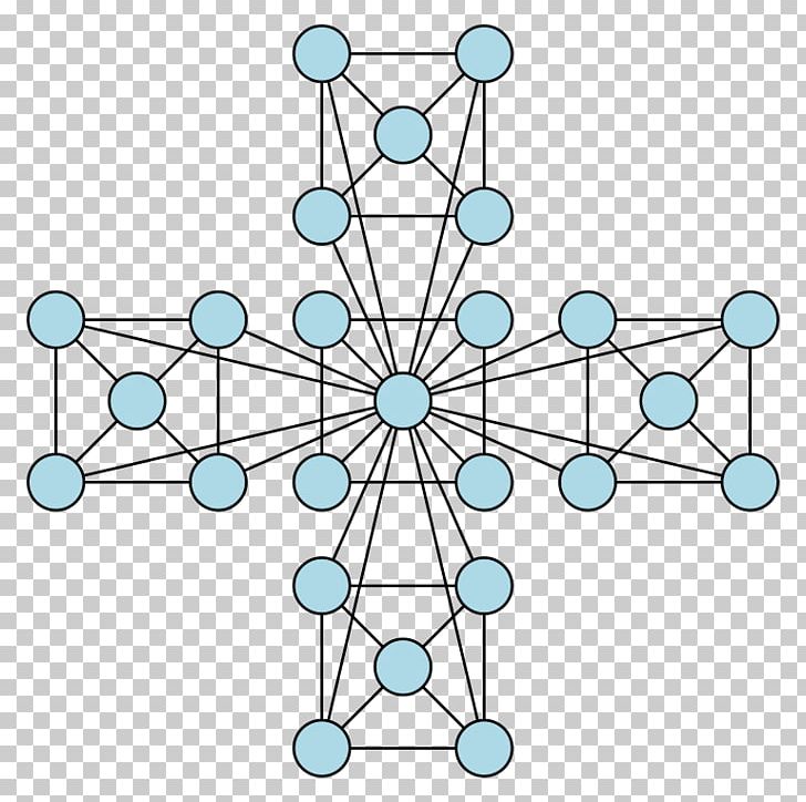 Hierarchical Network Model Computer Network Network Topology Scale-free Network PNG, Clipart, Biological Network, Biology, Body Jewelry, Circle, Computer Network Free PNG Download