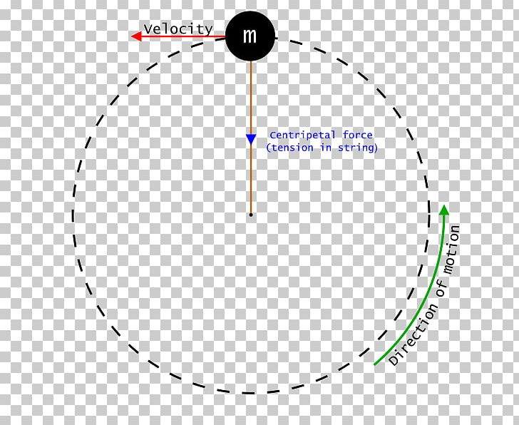 Diagram Angle Area Motion PNG, Clipart, Angle, Area, Centripetal Force, Circle, Diagram Free PNG Download