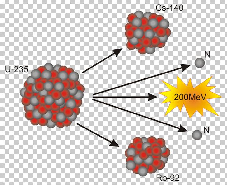 Nuclear Fission Nuclear Fusion Nuclear Power Atomic Nucleus PNG, Clipart, Angle, Atom, Atomic Nucleus, Circle, Diagram Free PNG Download