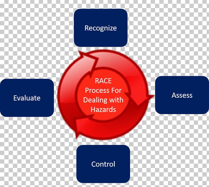 Hazard 4s Consulting Services Inc Occupational Safety And Health Business Workplace PNG, Clipart, Brand, Communication, Consulting Services, Deal With, Diagram Free PNG Download
