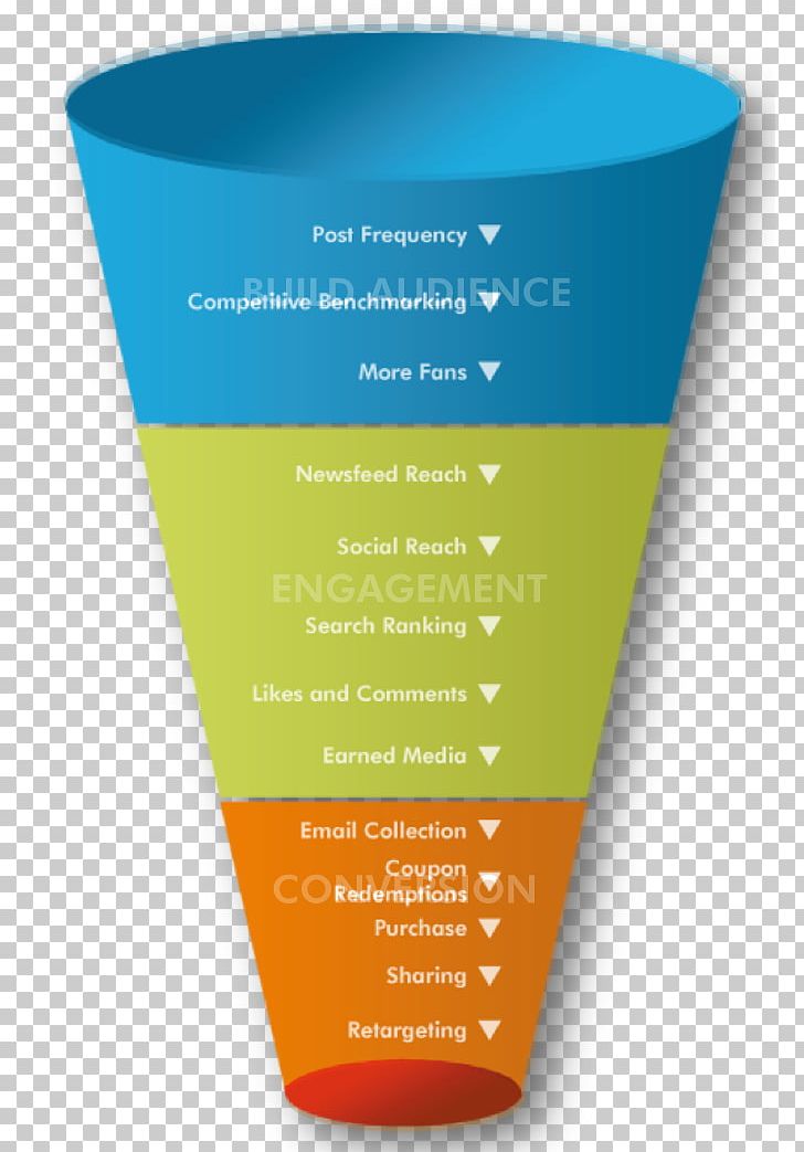 Sales Process Conversion Funnel Inbound Marketing Advertising PNG, Clipart, Advertising, Business, Content Marketing, Conversion Funnel, Email Marketing Free PNG Download