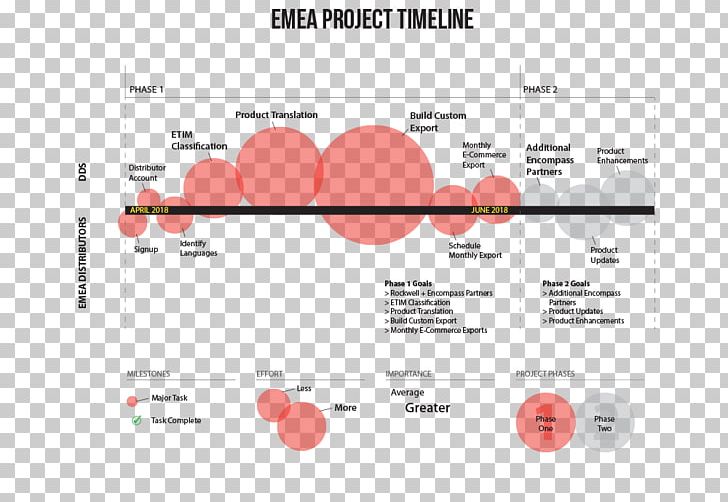 Distributor Data Solutions Library Europe PNG, Clipart, Area, Brand, Diagram, Document, Europe The Middle East And Africa Free PNG Download