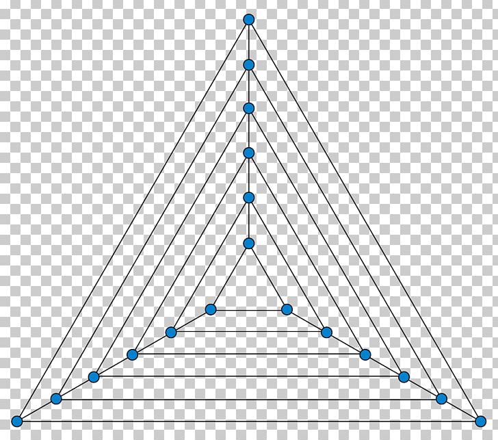 Triangle Graph Nested Triangles Graph Graph Theory Ternary Plot PNG, Clipart,  Free PNG Download
