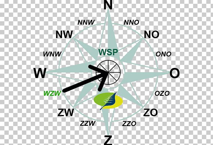 Weather Station Wind Squall Dew Point PNG, Clipart, Angle, Area, Beaufort Scale, Circle, Clock Free PNG Download