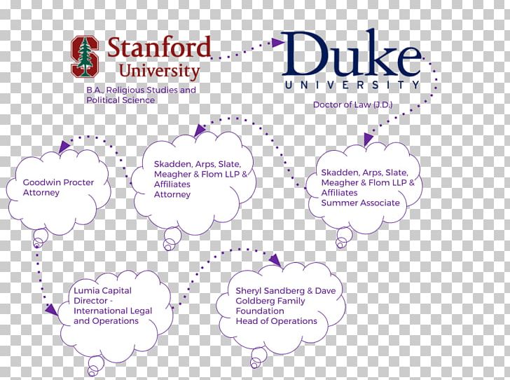 Duke University Stanford University Brand Logo Font PNG, Clipart, Area, Art, Brand, Decal, Diagram Free PNG Download