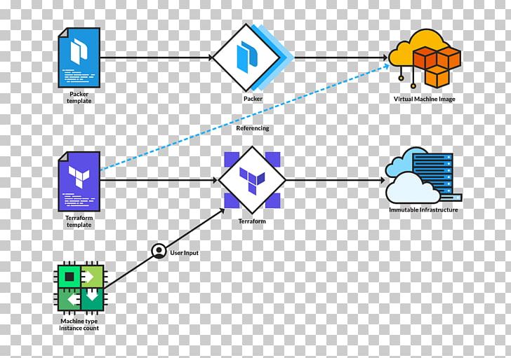 Terraform Diagram Template Google Cloud Platform Infrastructure As Code PNG, Clipart, Amazon Web Services, Angle, Area, Brand, Computer Network Free PNG Download