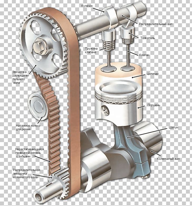 Car Crankshaft Overhead Camshaft PNG, Clipart, Angle, Automotive Engine, Cam, Camshaft, Car Free PNG Download