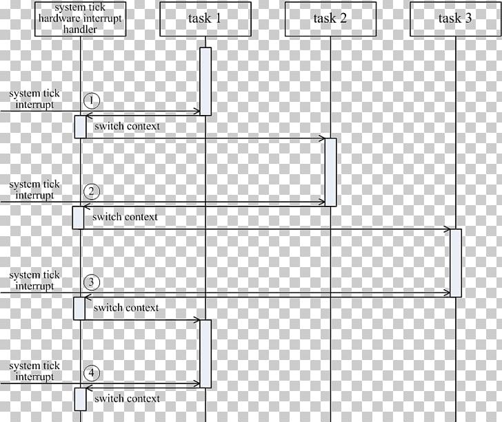 Task Preemption Scheduling Sequence Diagram PNG, Clipart, Angle, Area, Computer Multitasking, Diagram, Document Free PNG Download