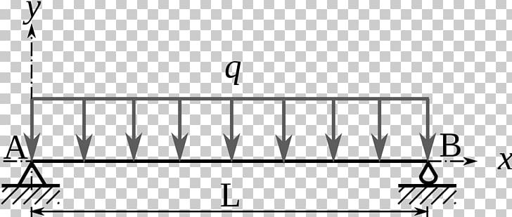Beam Statically Indeterminate Bending Moment Theorem Of Three Moments PNG, Clipart, Angle, Area, Beam, Bending, Bending Moment Free PNG Download