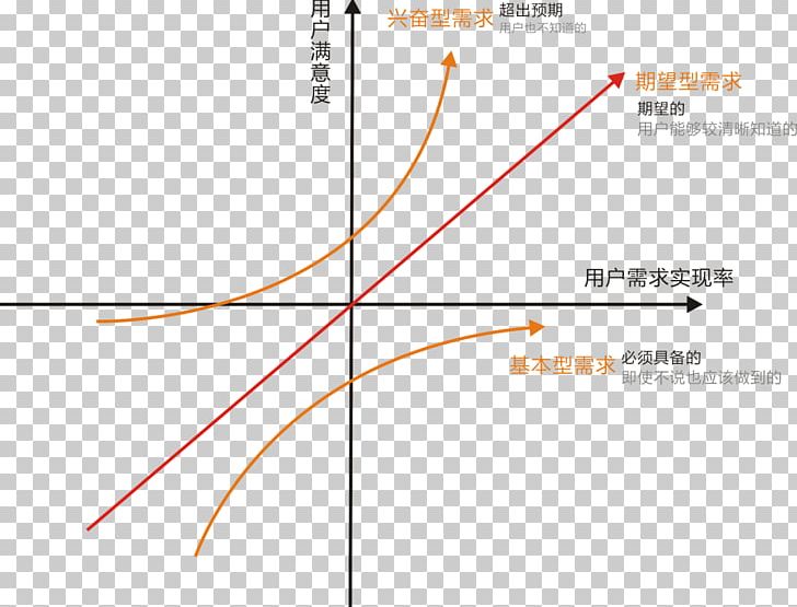 Theory Conceptual Model Knowledge PNG, Clipart, Afacere, Angle, Area, Circle, Concept Free PNG Download