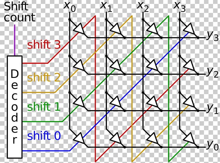 Barrel Shifter Electronic Circuit Wiring Diagram Bit PNG, Clipart, 4bit, 32bit, Angle, Area, Bit Free PNG Download