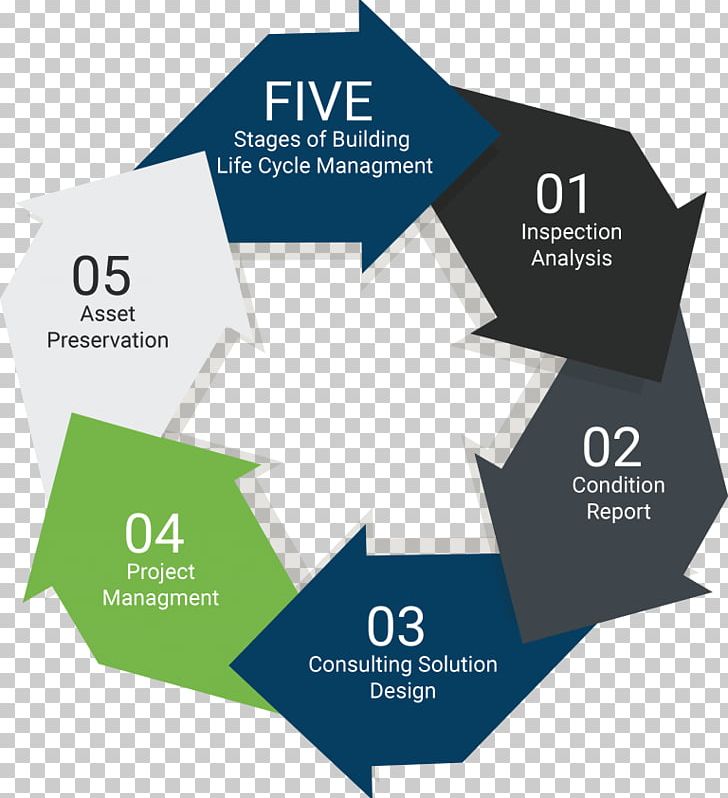Building Envelope Building Lifecycle Management Product Lifecycle Product Life-cycle Management PNG, Clipart, Asset, Biological Life Cycle, Brand, Building, Building Design Free PNG Download