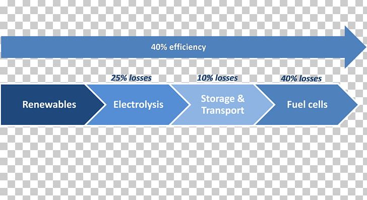 Business Analyst Requirements Traceability Business Analysis PNG, Clipart, Analyst, Area, Blue, Brand, Business Free PNG Download