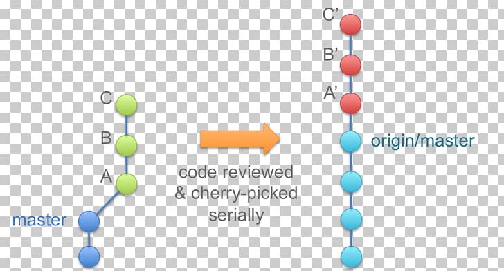 Chemistry Diagram PNG, Clipart, Art, Chemistry, Diagram, Grio, Microsoft Azure Free PNG Download