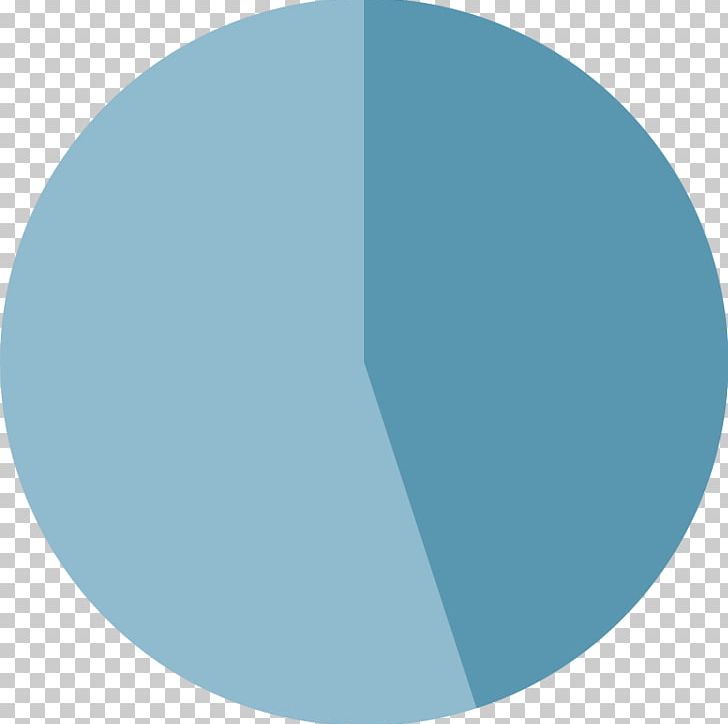 Pie Chart Circle Graph PNG, Clipart, Angle, Aqua, Azure, Blue, Chart Free PNG Download