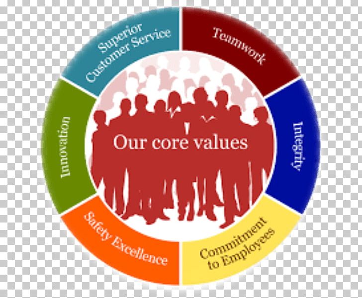 Value Company Quality Bostech Drilling Australia Mission Statement PNG, Clipart, Brand, Company, Core, Core Values, Corporation Free PNG Download