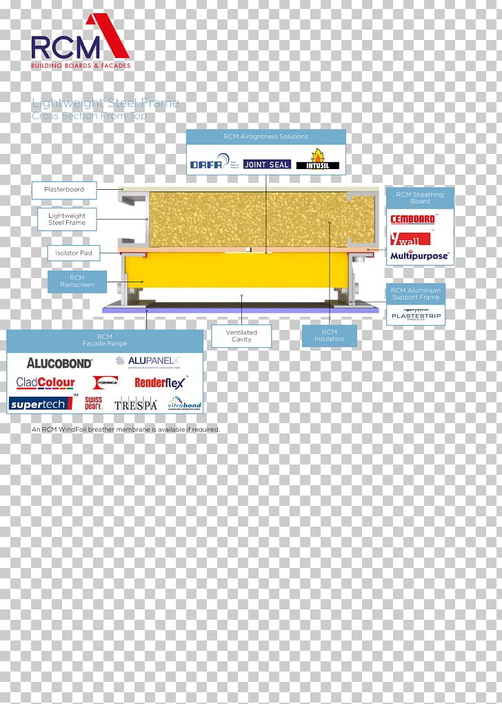 Cladding Material Fibre Cement Building Facade PNG, Clipart, Area, Brand, Building, Cement, Cladding Free PNG Download