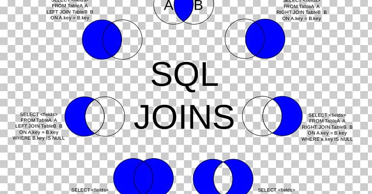 Join Microsoft SQL Server Table Oracle Database PNG, Clipart, Area, Blue, Brand, Circle, Communication Free PNG Download