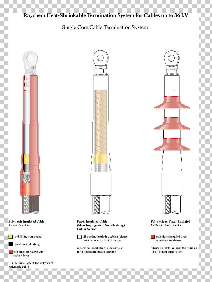 Power Master Electricals Pvt. Ltd. Manufacturing Adhesive Tape Heat Shrink Tubing PNG, Clipart, Adhesive, Adhesive Tape, Cable, Cost, Detail Free PNG Download