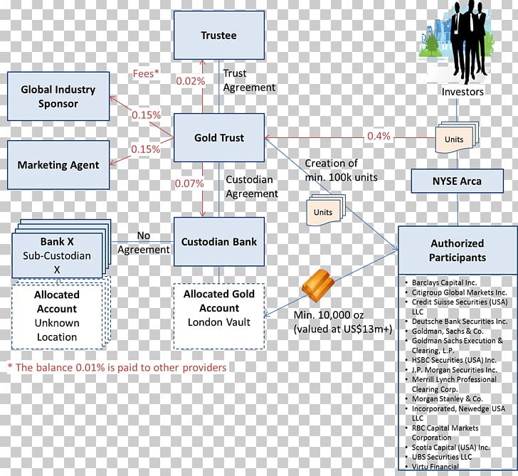 Product Design Organization Diagram PNG, Clipart, Area, Diagram, Line, Material, Media Free PNG Download