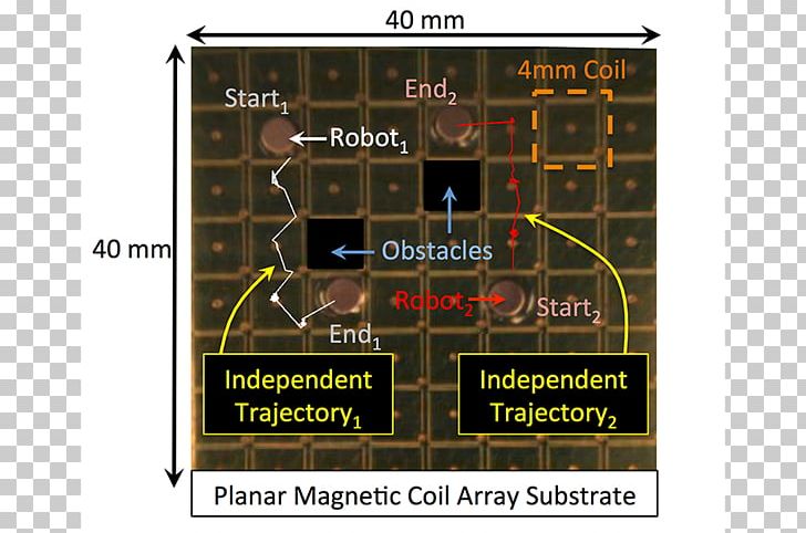 Technology Microbotics Force Field Biomedical Engineering PNG, Clipart, Advanced Manufacturing, Area, Biomedical Engineering, Cell Sorting, Central Industrial Security Force Free PNG Download