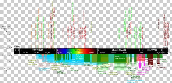 Line Laser Wavelength Laser Diode Laser Pointers PNG, Clipart, Computer Wallpaper, Electromagnetic Radiation, Electromagnetic Spectrum, Emission Spectrum, Gas Laser Free PNG Download