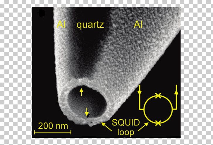 Scanning SQUID Microscope Superconductivity Quantum Mechanics PNG, Clipart, Brand, Others, Quantum Mechanics, Semimetal, Sensor Free PNG Download
