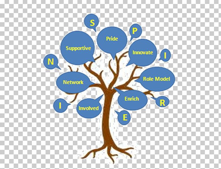 The Hunger Games Tree PNG, Clipart, Area, Branch, Diagram, Film, Human Behavior Free PNG Download