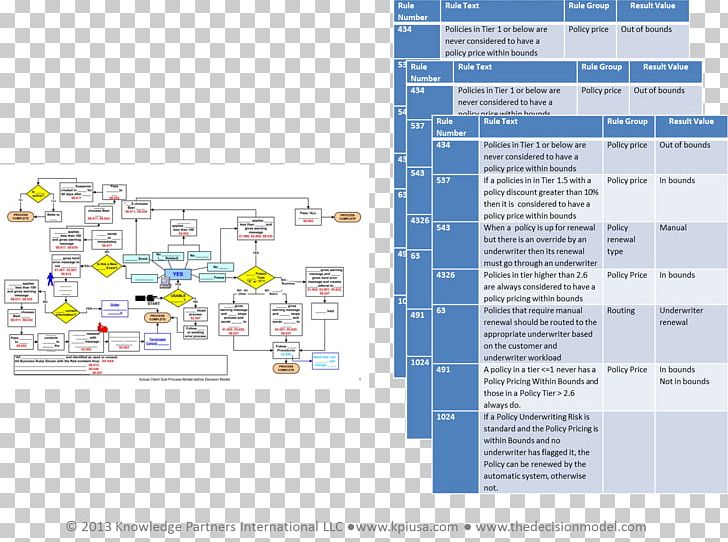 Business Process Business Rule Organization Process Modeling PNG, Clipart, Analyst, Area, Business, Business Process, Business Rule Free PNG Download
