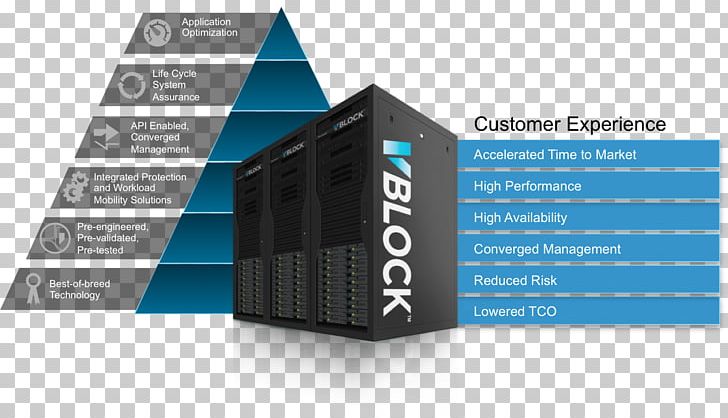 Dell EMC VCE Converged Infrastructure Computer Software PNG, Clipart, Brand, Cisco Systems, Communication, Computer Hardware, Computer Software Free PNG Download