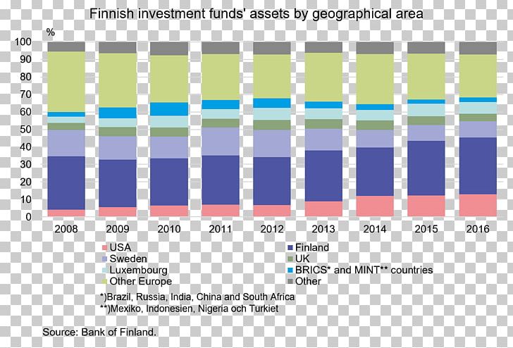 Statistics Institut National De La Statistique Et Des études économiques Afacere Information Estimation PNG, Clipart, Angle, Area, Brand, Capital, Computer Program Free PNG Download