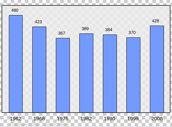 Beauvais Abancourt Beaucaire Grandvilliers Population PNG, Clipart, Abancourt, Angle, Area, Beaucaire, Beauvais Free PNG Download