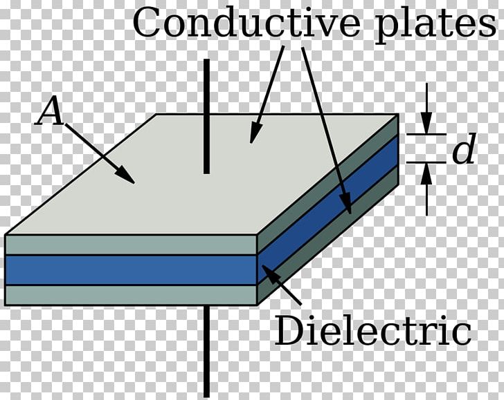 Capacitor Series And Parallel Circuits Capacitance Dielectric Electric Charge PNG, Clipart, Ampere, Angle, Area, Battery, Capacitive Sensing Free PNG Download