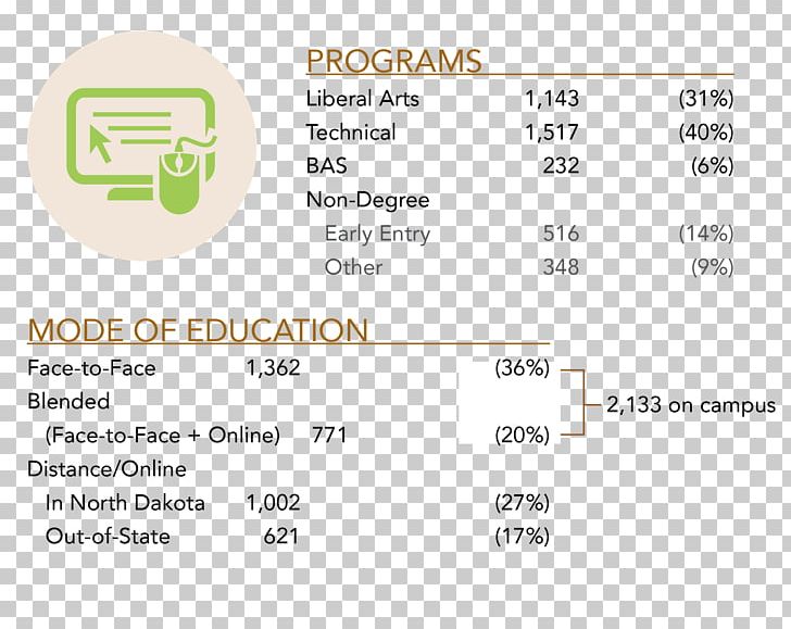 Document Brand Line PNG, Clipart, Area, Art, Brand, Bsc, Diagram Free PNG Download