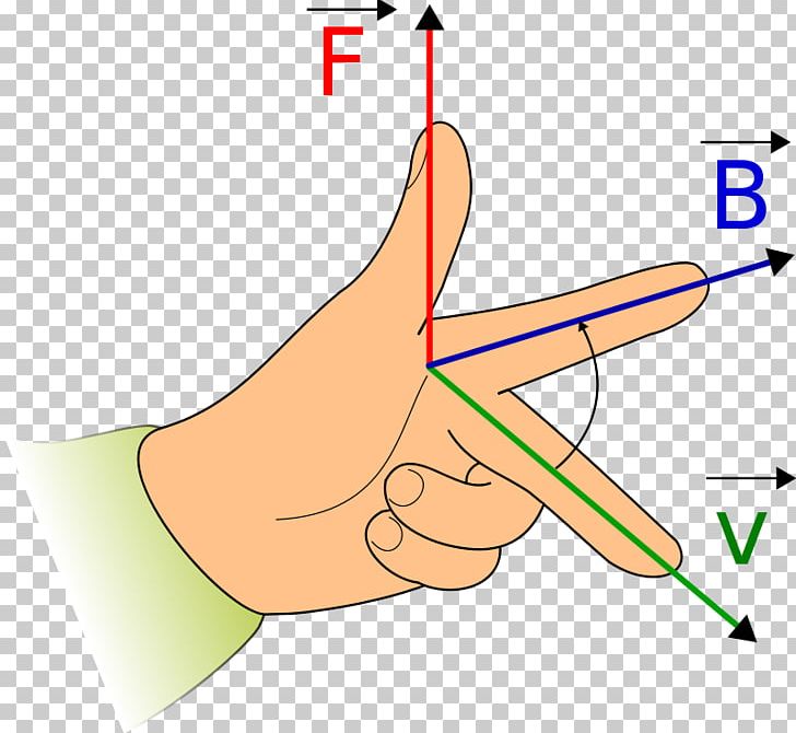 Fleming's Left-hand Rule For Motors Fleming's Right-hand Rule Magnetic Field Electrical Conductor PNG, Clipart, Angle, Area, Arm, Diagram, Electrical Conductor Free PNG Download