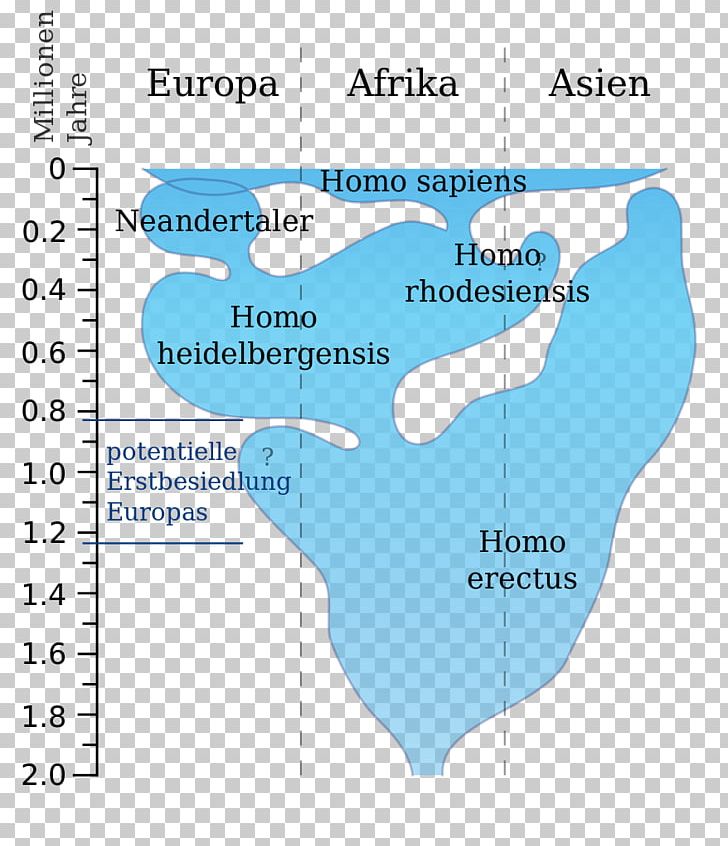 Water Resources Organism Line Map Angle PNG, Clipart, Angle, Area, Art, Diagram, Line Free PNG Download