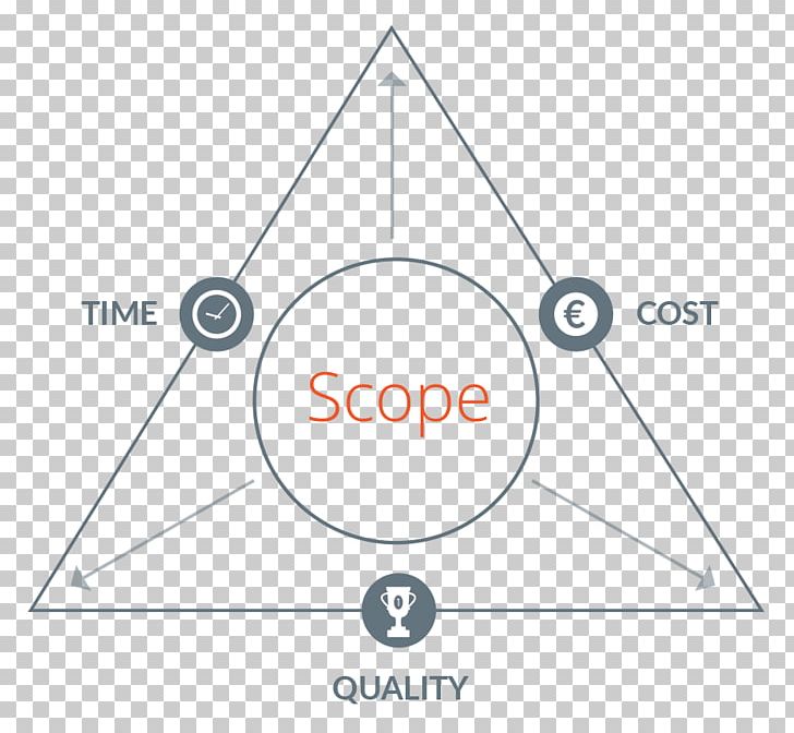 Triangle Brand Point PNG, Clipart, Angle, Area, Art, Brand, Circle Free PNG Download