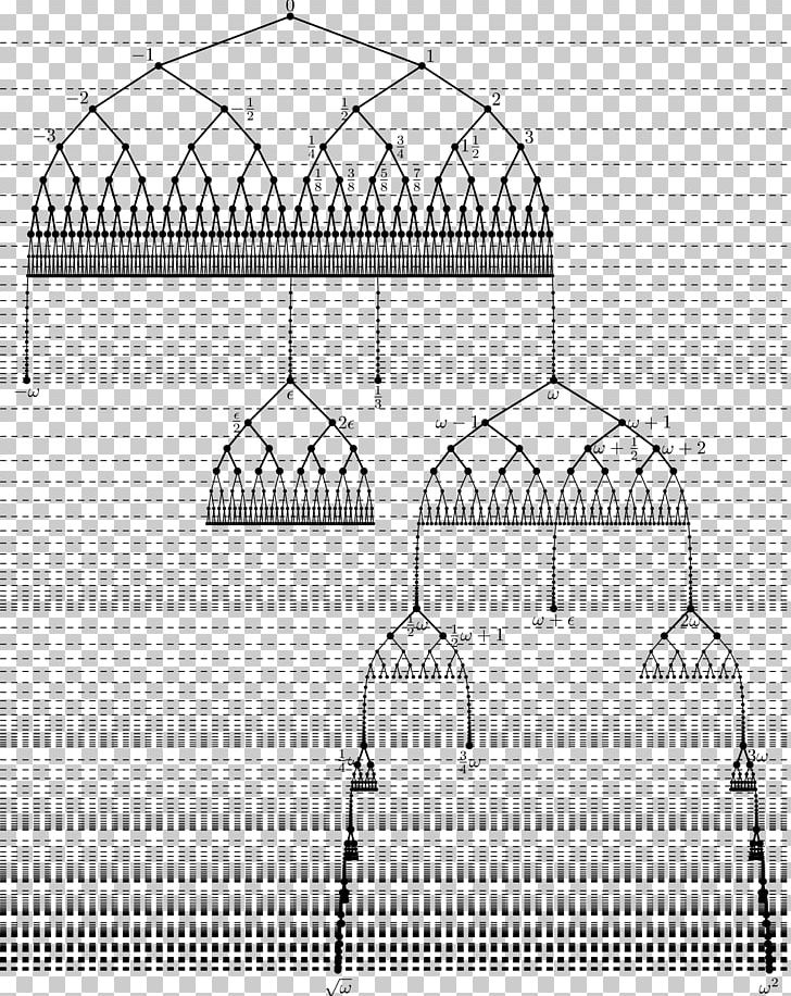 Surreal Number Mathematics Hyperreal Number PNG, Clipart, Angle, Architecture, Area, Black And White, Class Free PNG Download