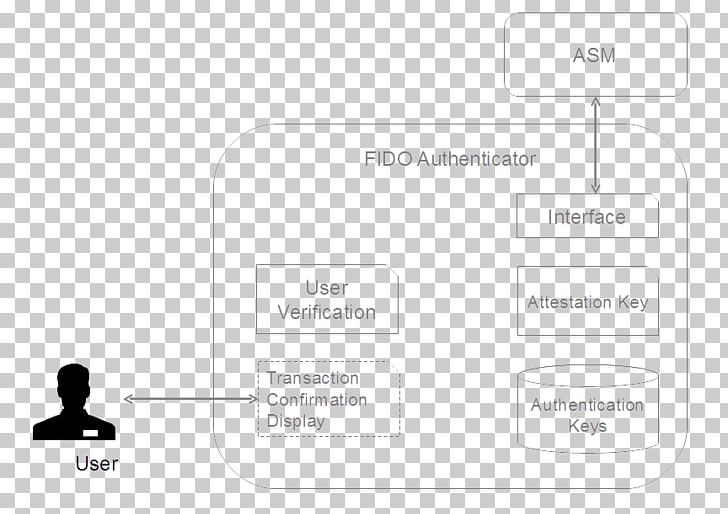 Brand Organization Diagram PNG, Clipart, Area, Art, Brand, Communication, Diagram Free PNG Download